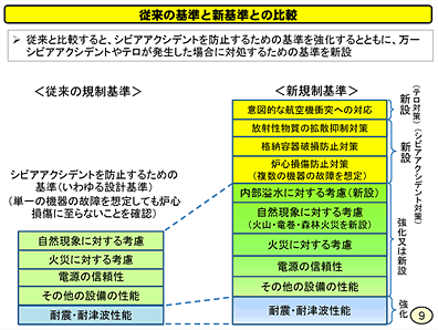 従来の基準と新基準の比較